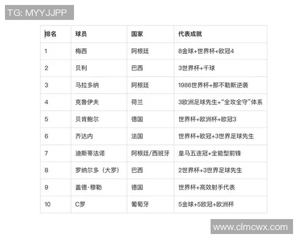 全球足球明星数量大盘点各国球员排名及其背后影响力解析